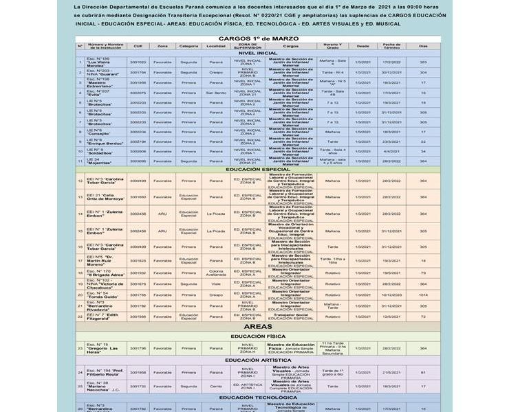 Dptal Pná – DTE 26 de Febrero 2021 Cargos de PU e Iniciales