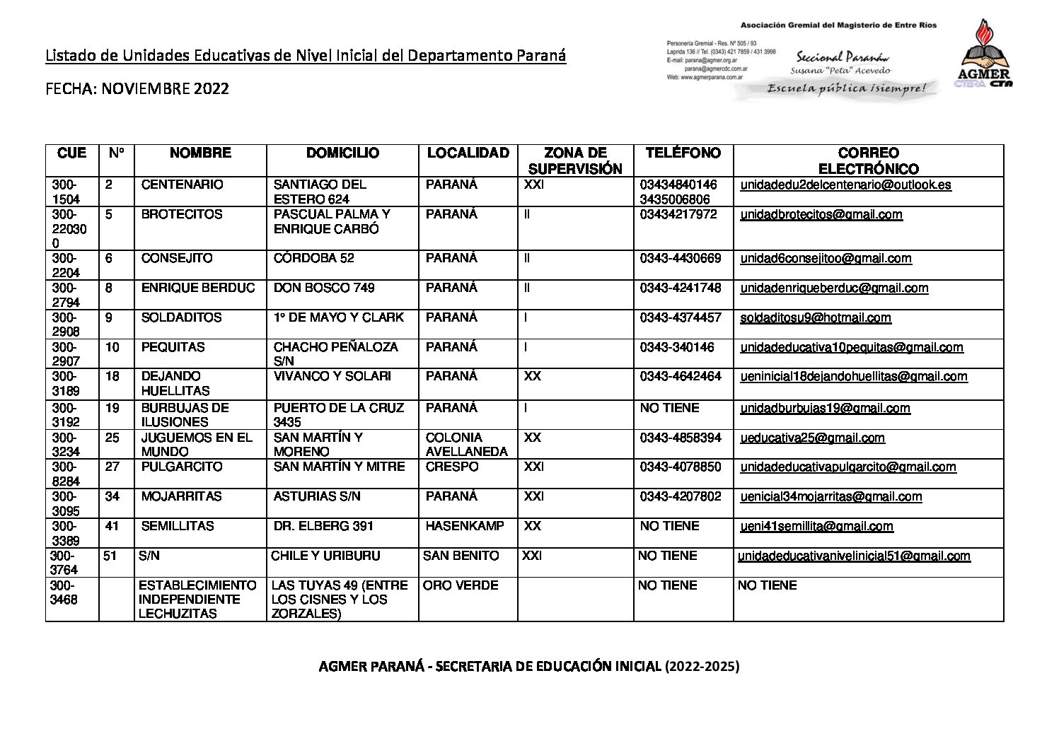 Unidades-Educativas-Nivel-Inicial-Departamento-Parana-2022